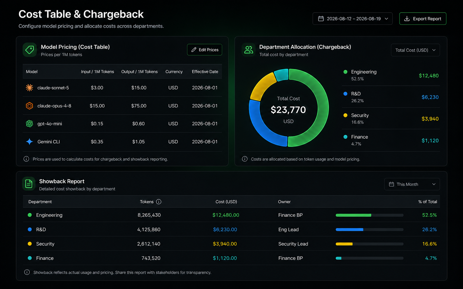 Cost Table & Chargeback dashboard illustration